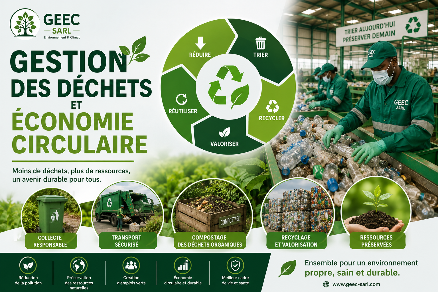 Gestion des Déchets et Économie Circulaire
